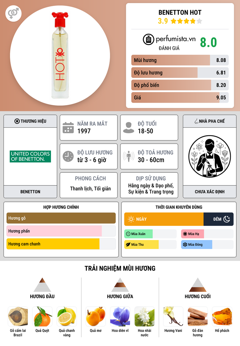 Thông tin chi tiết Benetton Hot