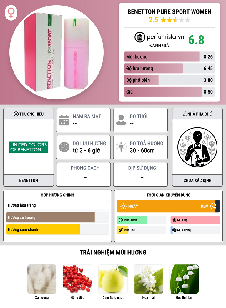Thông tin chi tiết Benetton Pure Sport Women