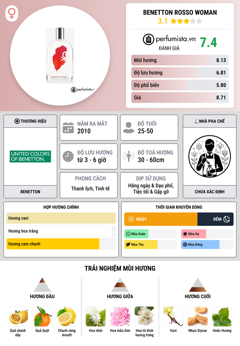 Thông tin chi tiết Benetton Rosso Woman