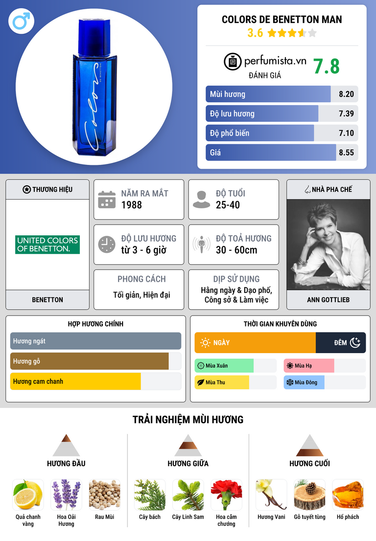 Thông tin chi tiết Colors de Benetton Man