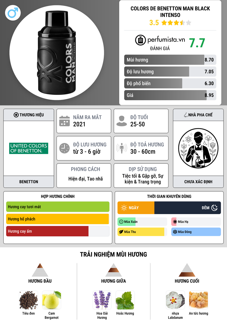 Thông tin chi tiết Colors de Benetton Man Black Intenso