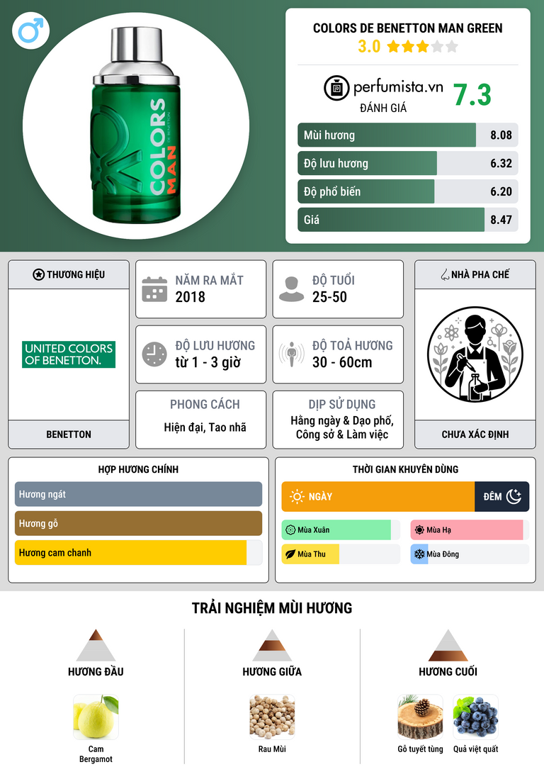 Thông tin chi tiết Colors de Benetton Man Green