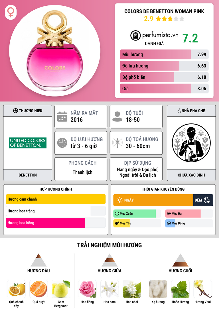 Thông tin chi tiết Colors de Benetton Woman Pink