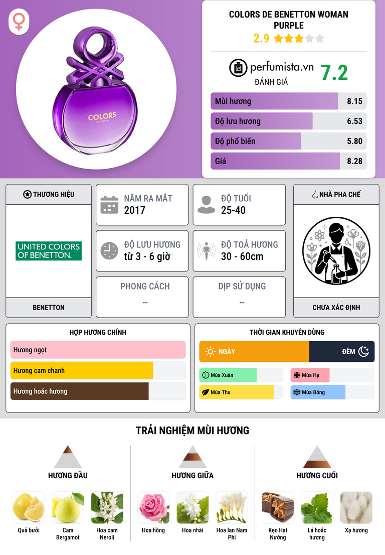 Thông tin chi tiết Colors de Benetton Woman Purple