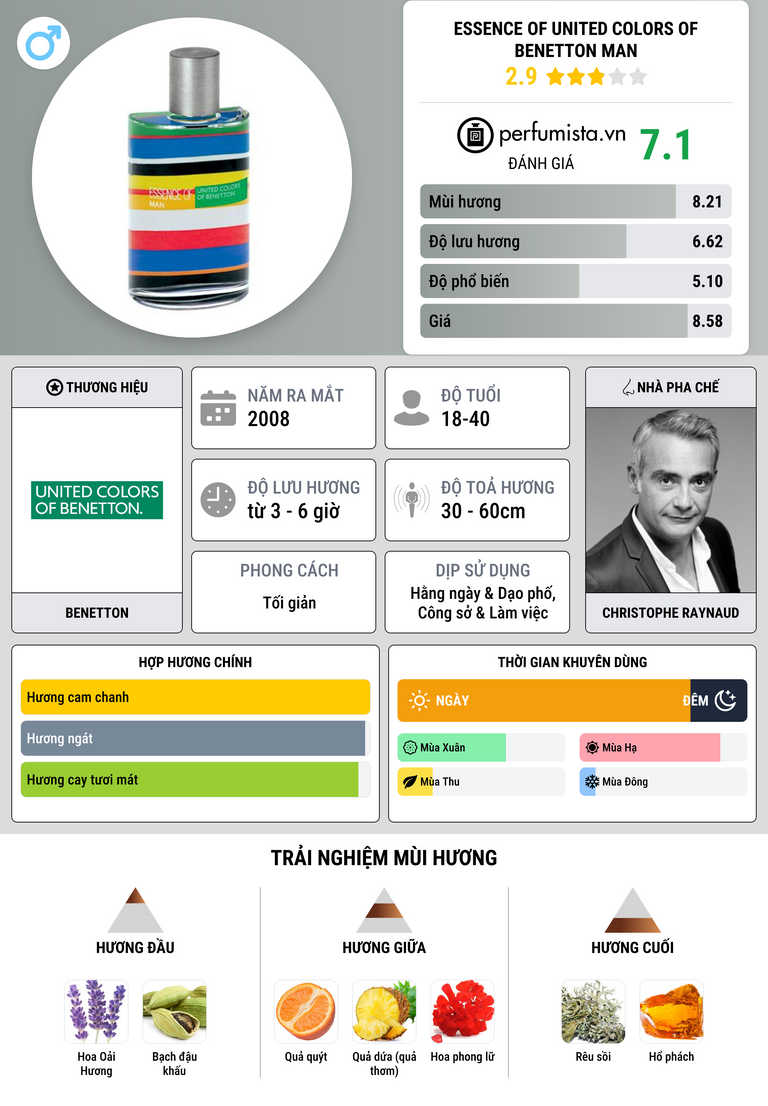 Thông tin chi tiết Essence of United Colors of Benetton Man