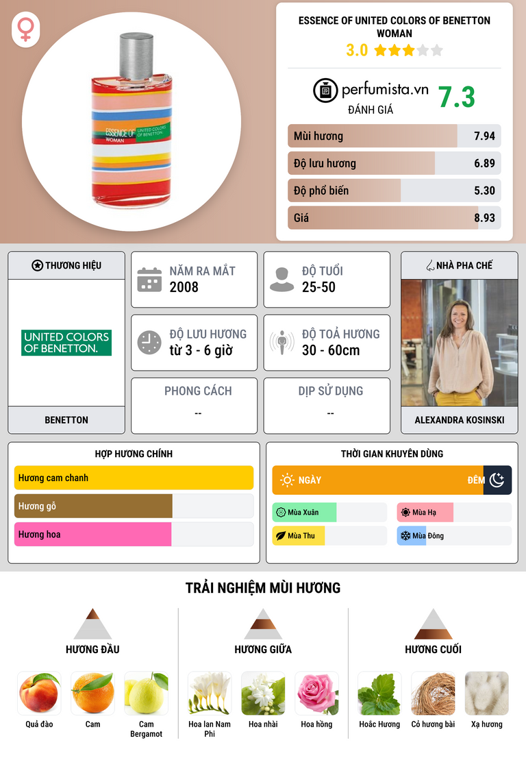 Thông tin chi tiết Essence of United Colors of Benetton Woman