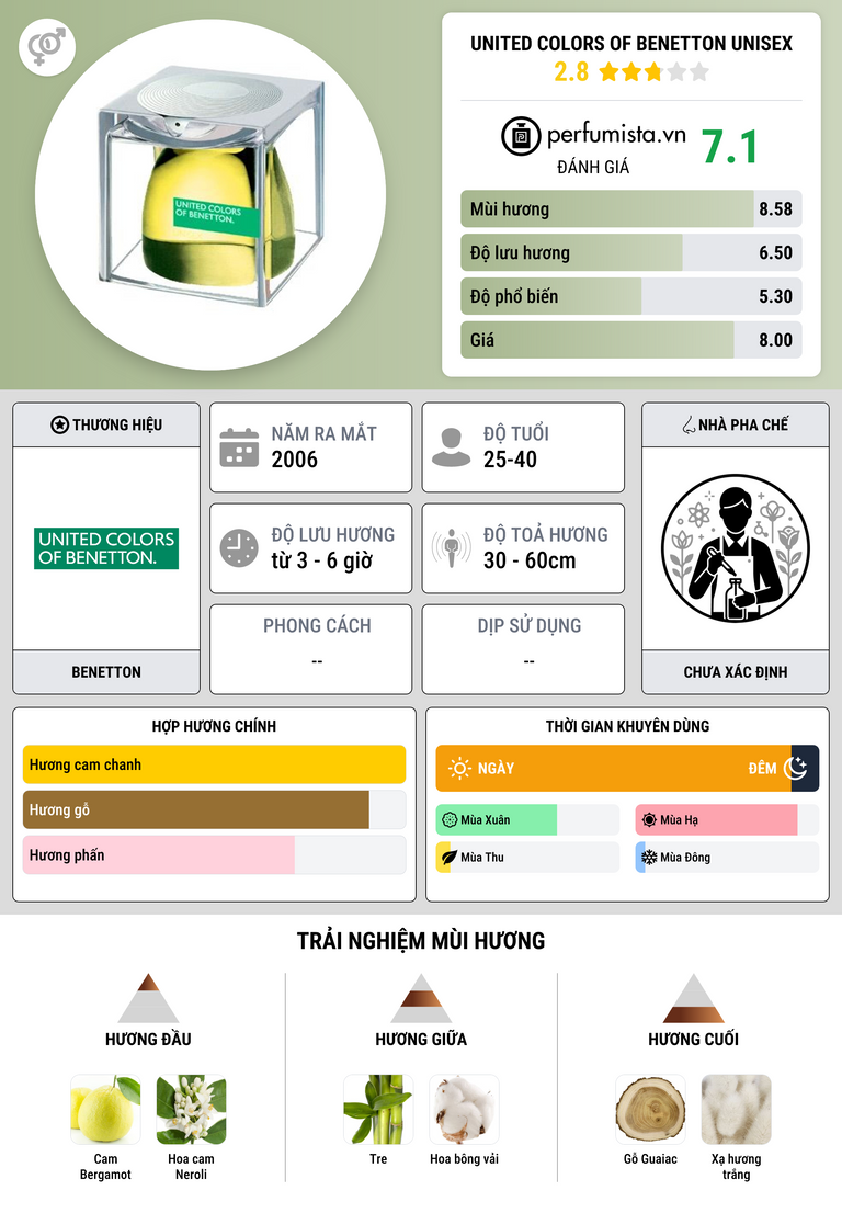 Thông tin chi tiết United Colors of Benetton Unisex