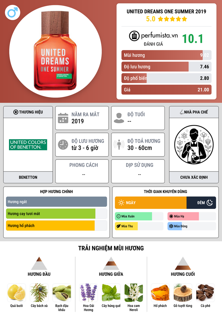Thông tin chi tiết United Dreams One Summer 2019