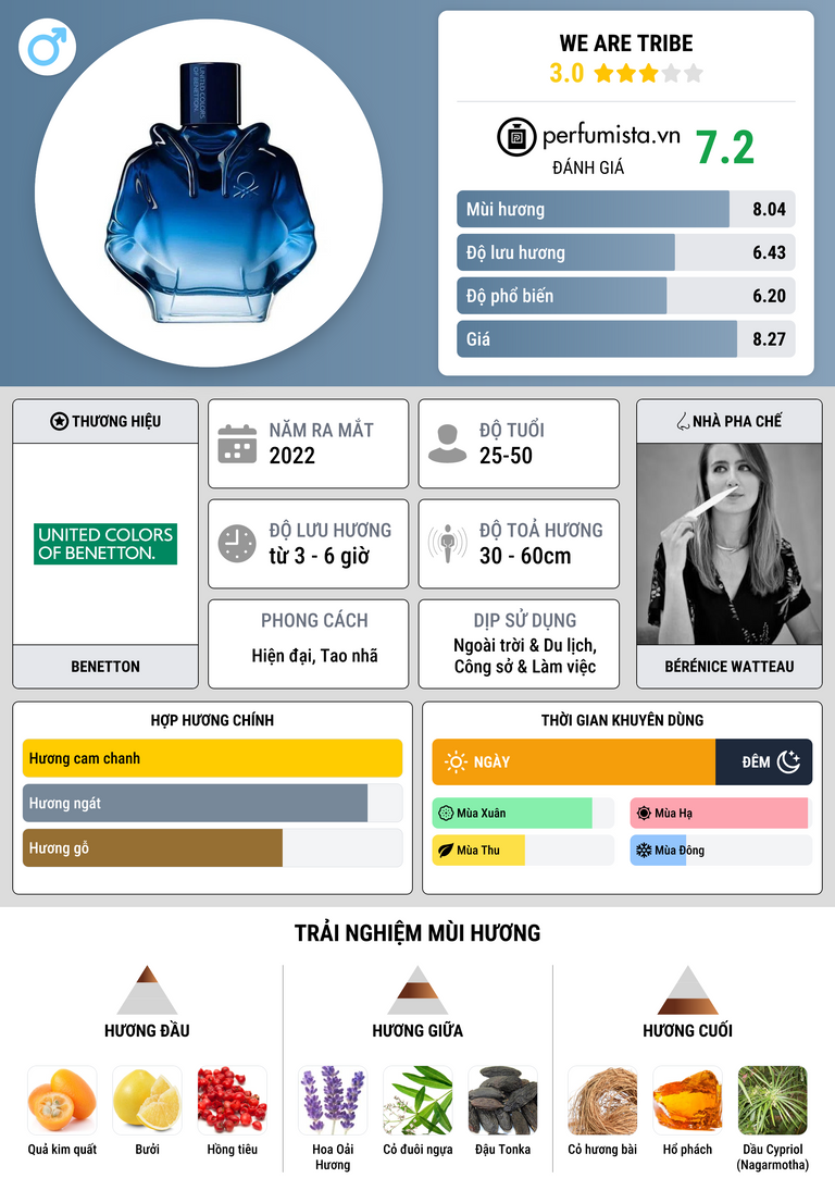 Thông tin chi tiết We Are Tribe