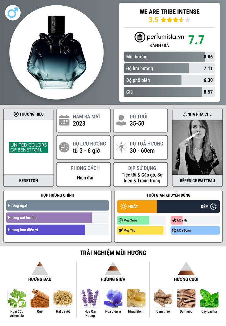 Thông tin chi tiết We Are Tribe Intense
