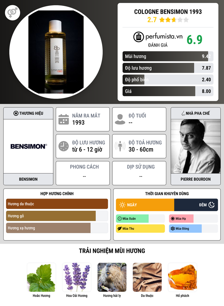 Thông tin chi tiết Cologne Bensimon 1993