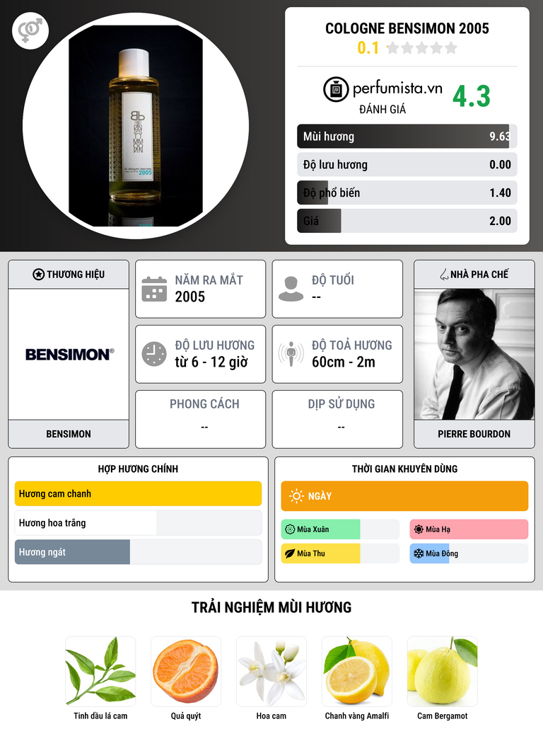 Thông tin chi tiết Cologne Bensimon 2005