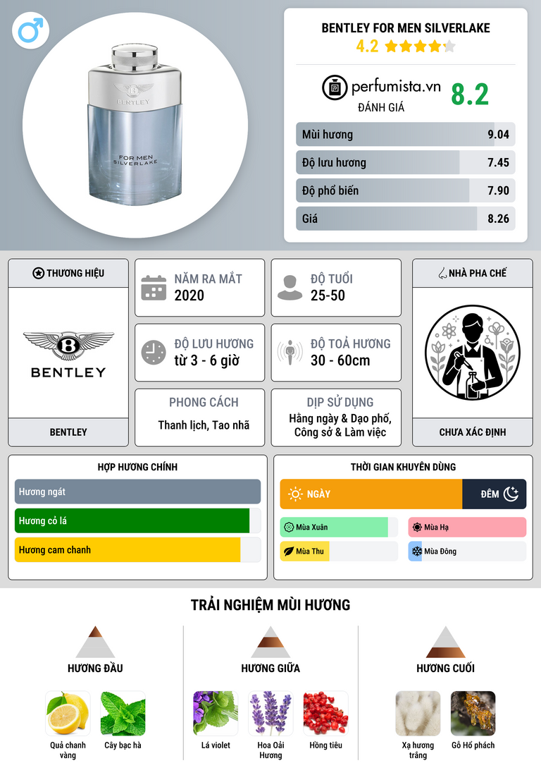Thông tin chi tiết Bentley For Men Silverlake