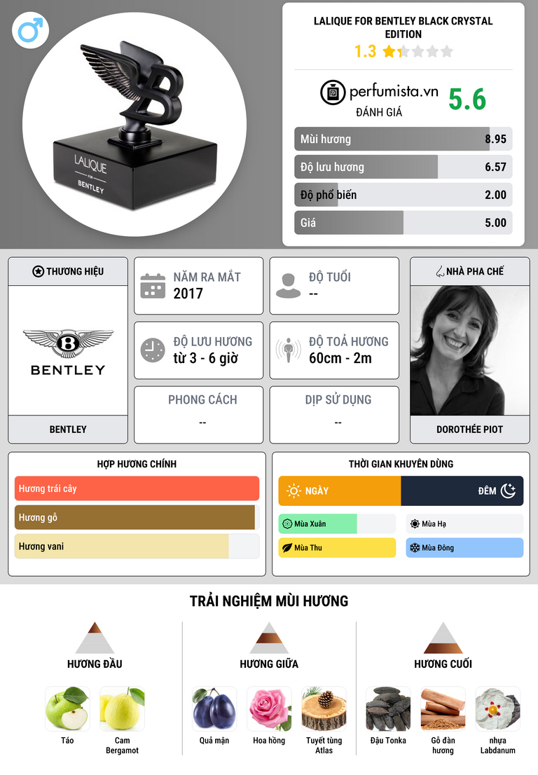 Thông tin chi tiết Lalique For Bentley Black Crystal Edition