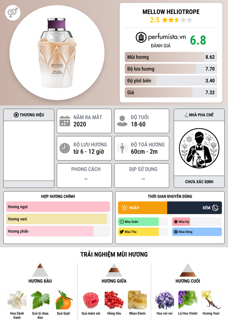 Thông tin chi tiết Mellow Heliotrope