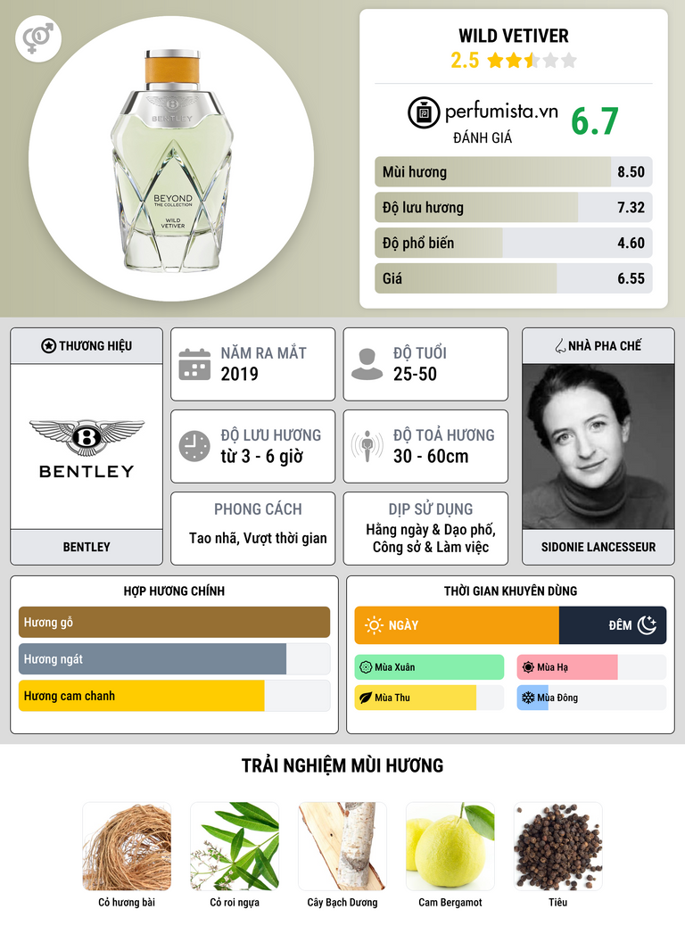Thông tin chi tiết Wild Vetiver