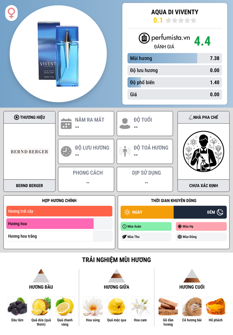 Thông tin chi tiết Aqua di Viventy