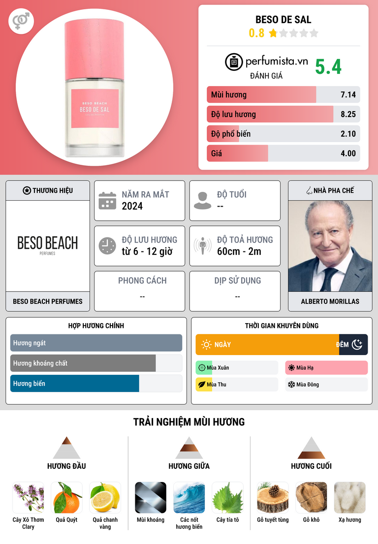 Thông tin chi tiết Beso de Sal