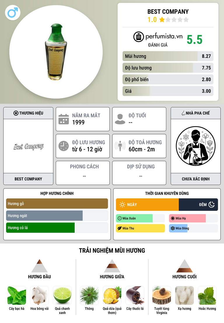 Thông tin chi tiết Best Company