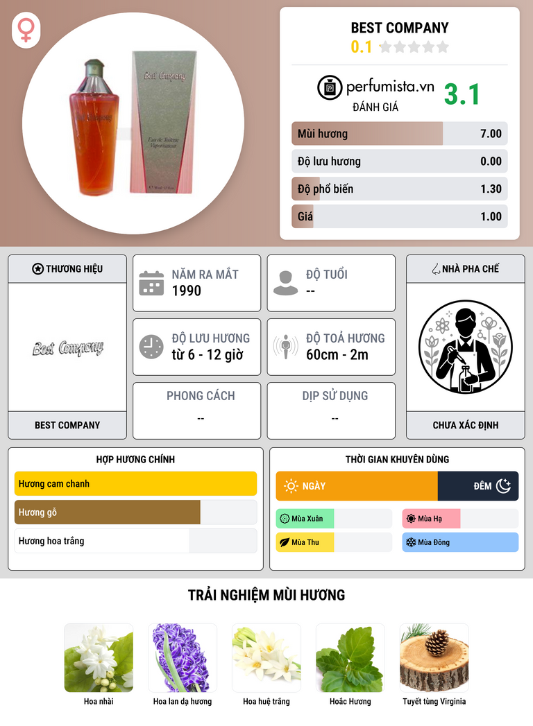 Thông tin chi tiết Best Company