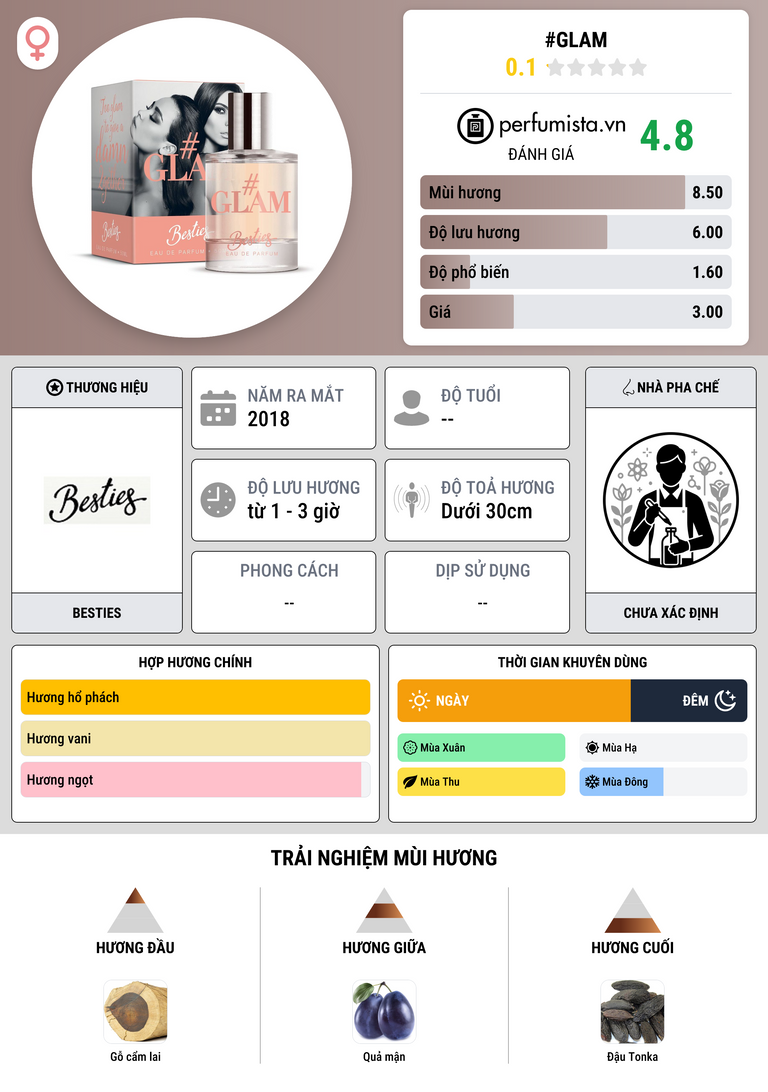 Thông tin chi tiết #Glam