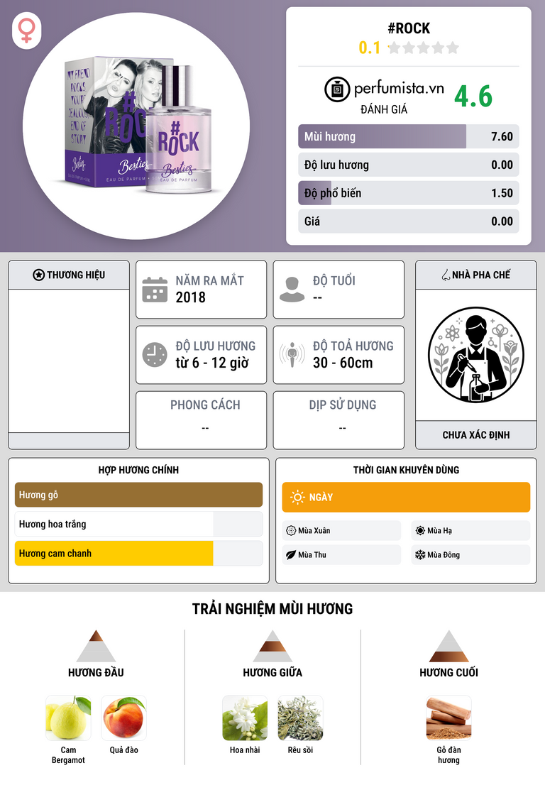 Thông tin chi tiết #Rock