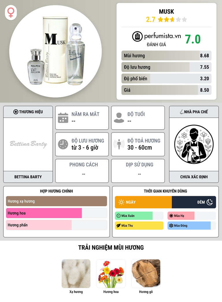 Thông tin chi tiết Musk