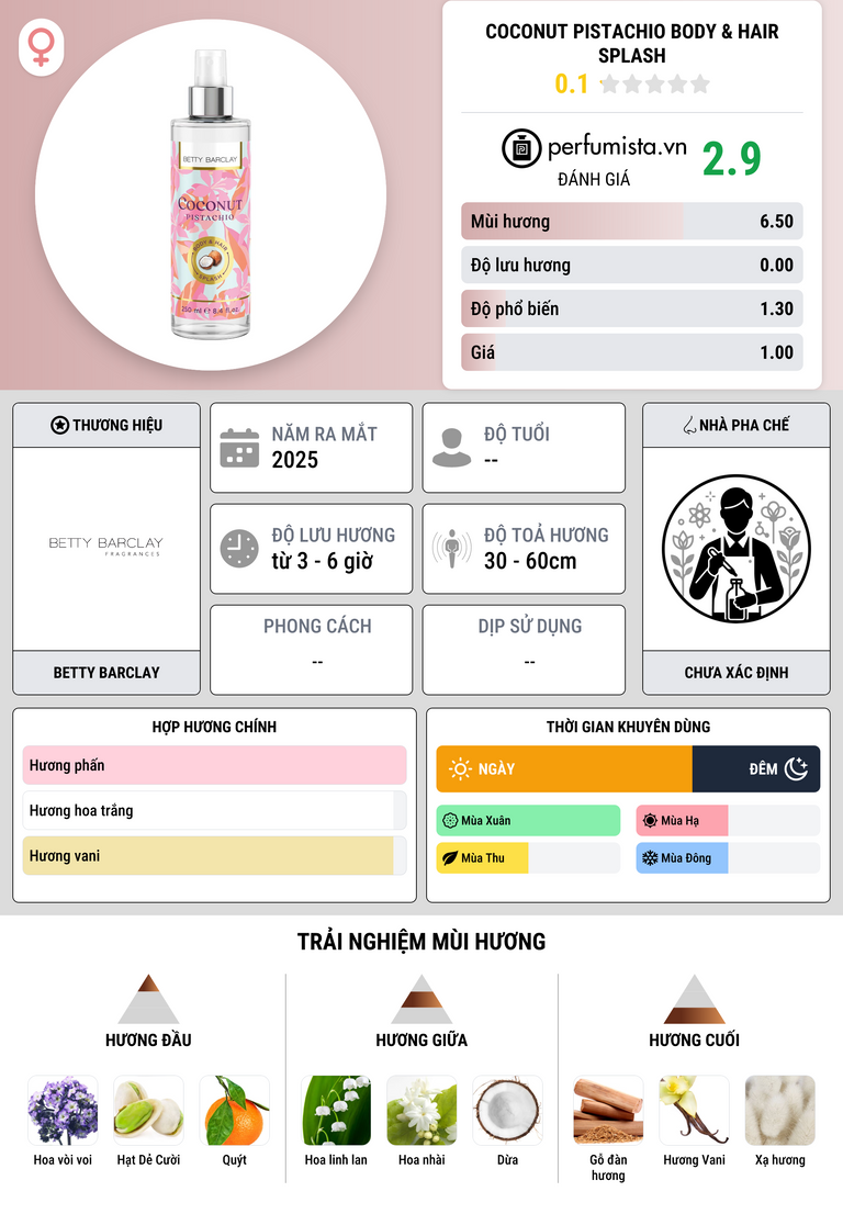 Thông tin chi tiết Coconut Pistachio Body & Hair Splash