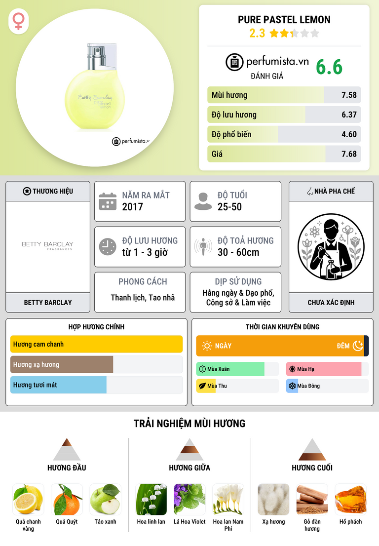 Thông tin chi tiết Pure Pastel Lemon