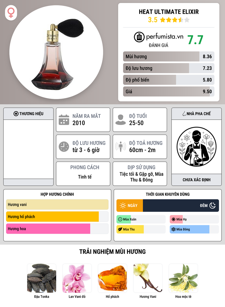 Thông tin chi tiết Heat Ultimate Elixir