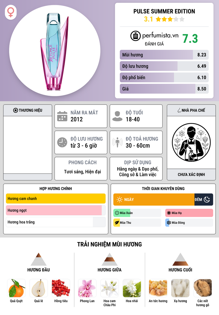 Thông tin chi tiết Pulse Summer Edition
