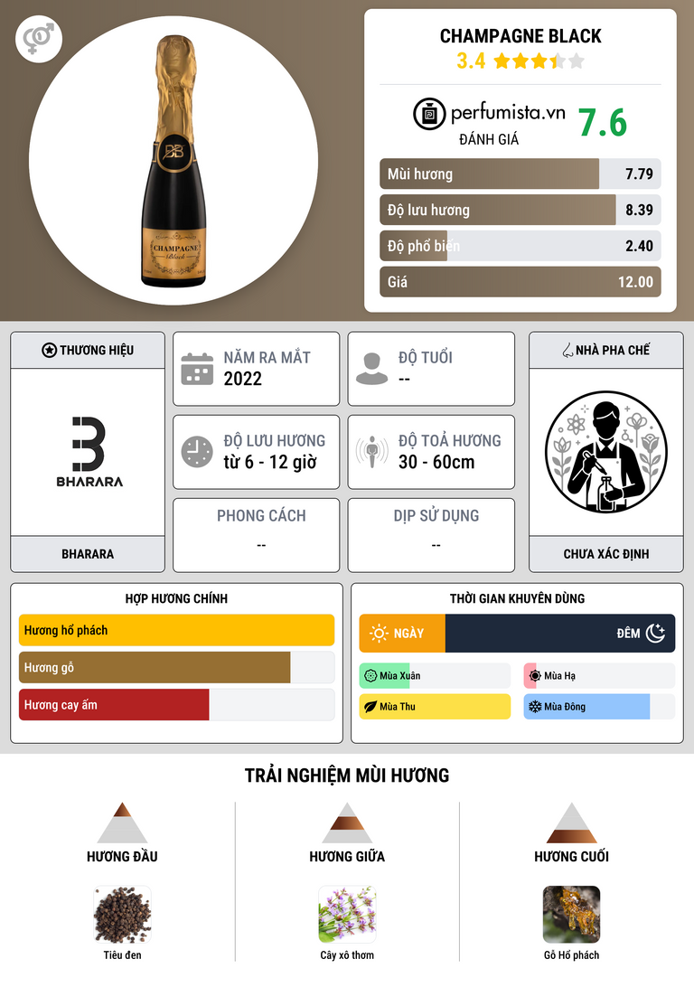Thông tin chi tiết Champagne Black