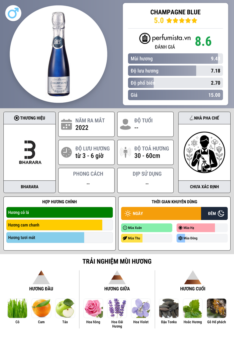 Thông tin chi tiết Champagne Blue