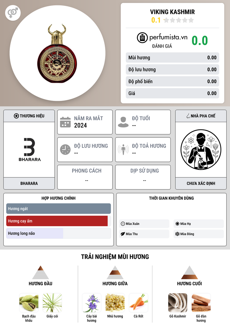 Thông tin chi tiết Viking Kashmir