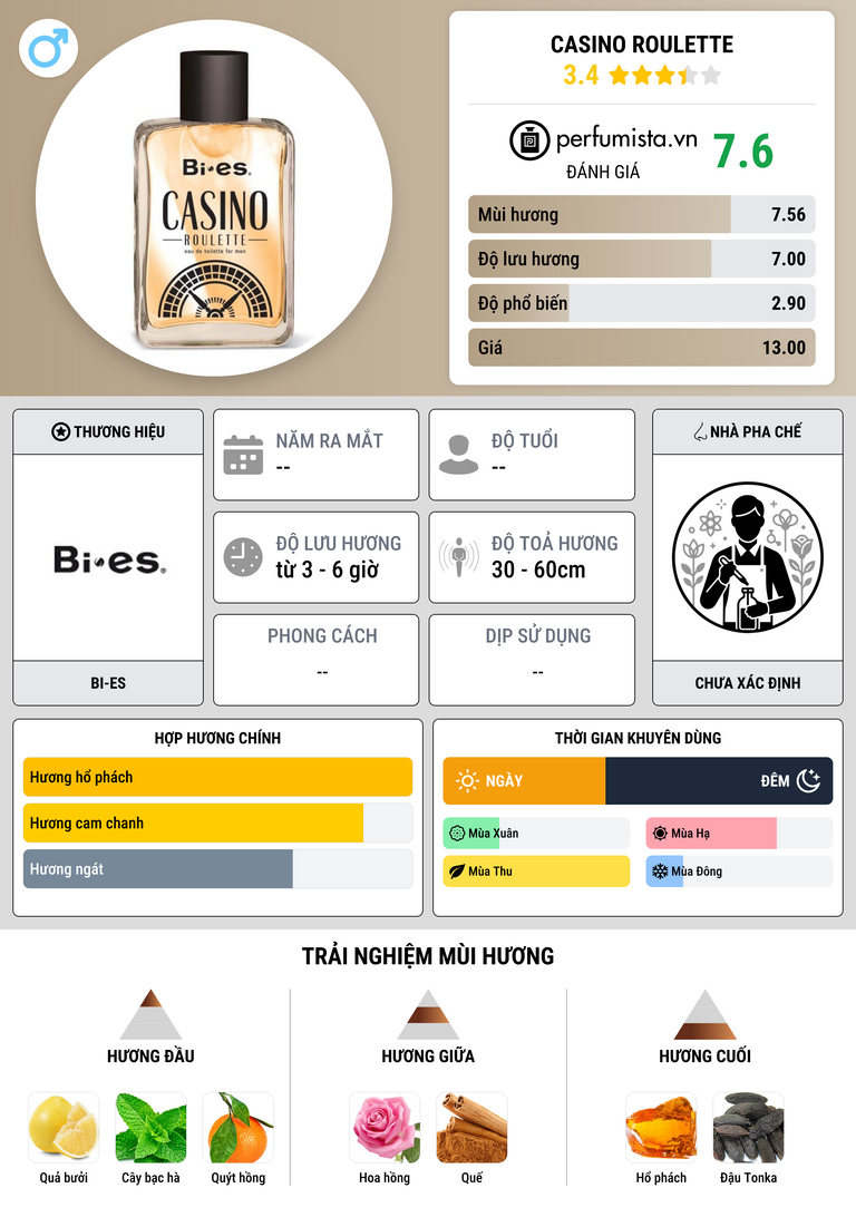 Thông tin chi tiết Casino Roulette
