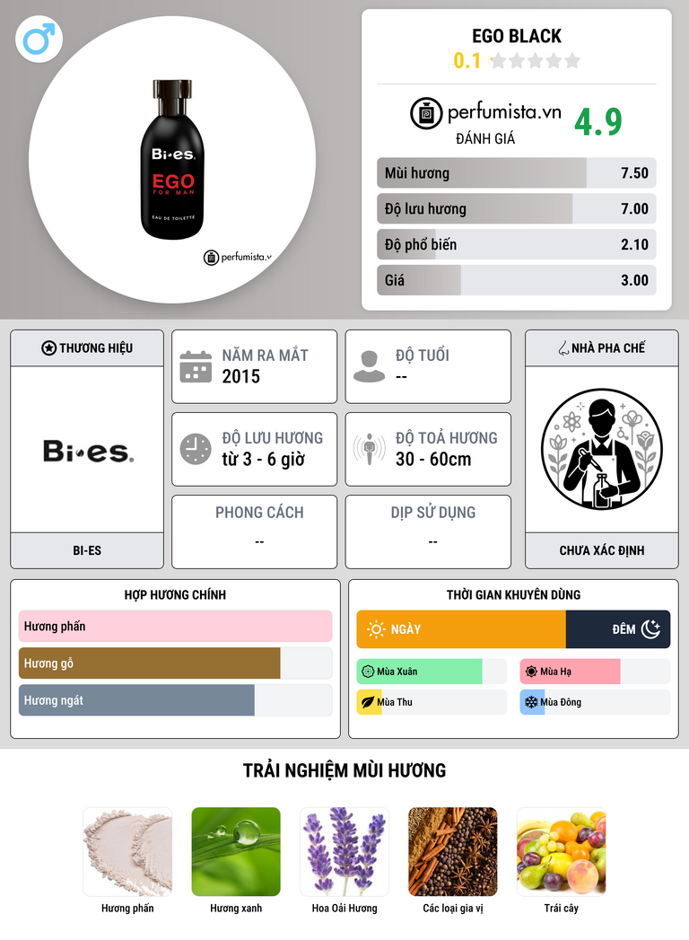 Thông tin chi tiết Ego Black