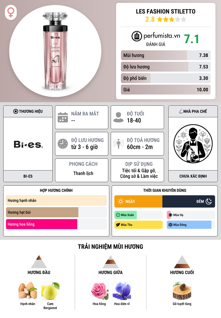 Thông tin chi tiết Les Fashion Stiletto
