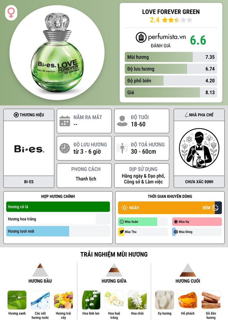Thông tin chi tiết Love Forever Green
