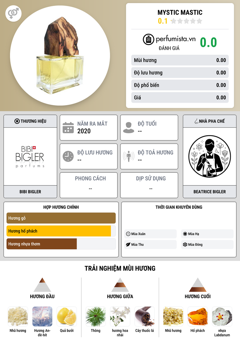 Thông tin chi tiết Mystic Mastic