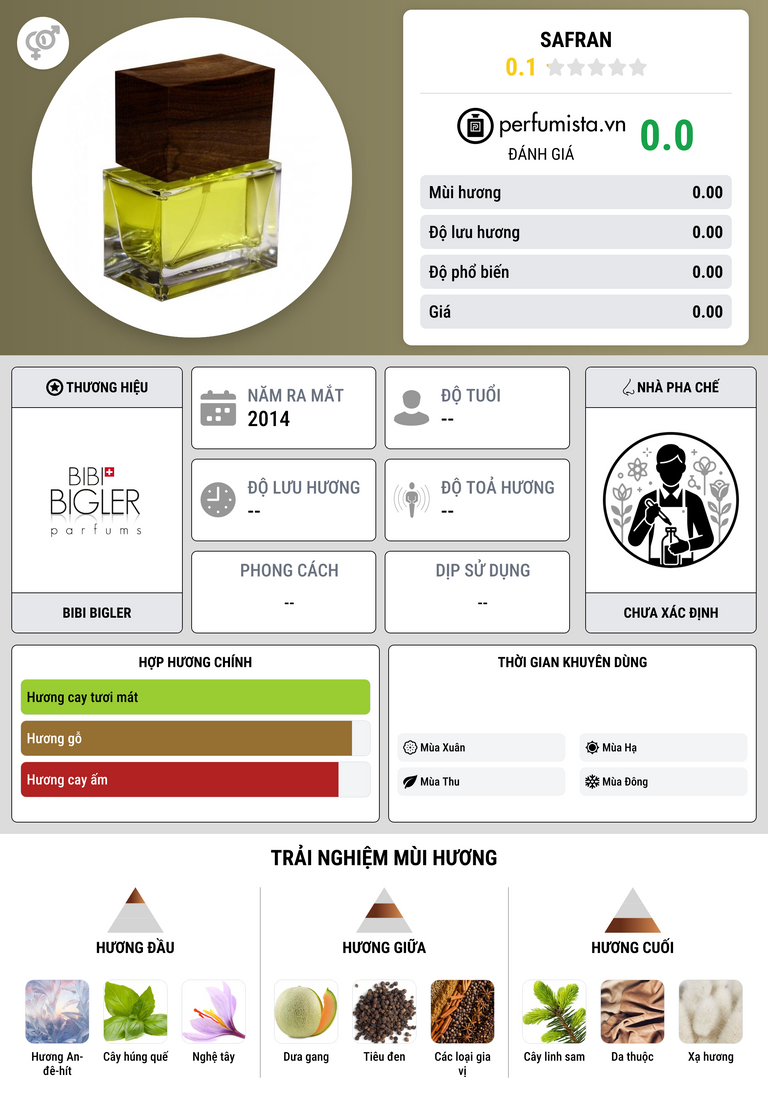 Thông tin chi tiết Safran