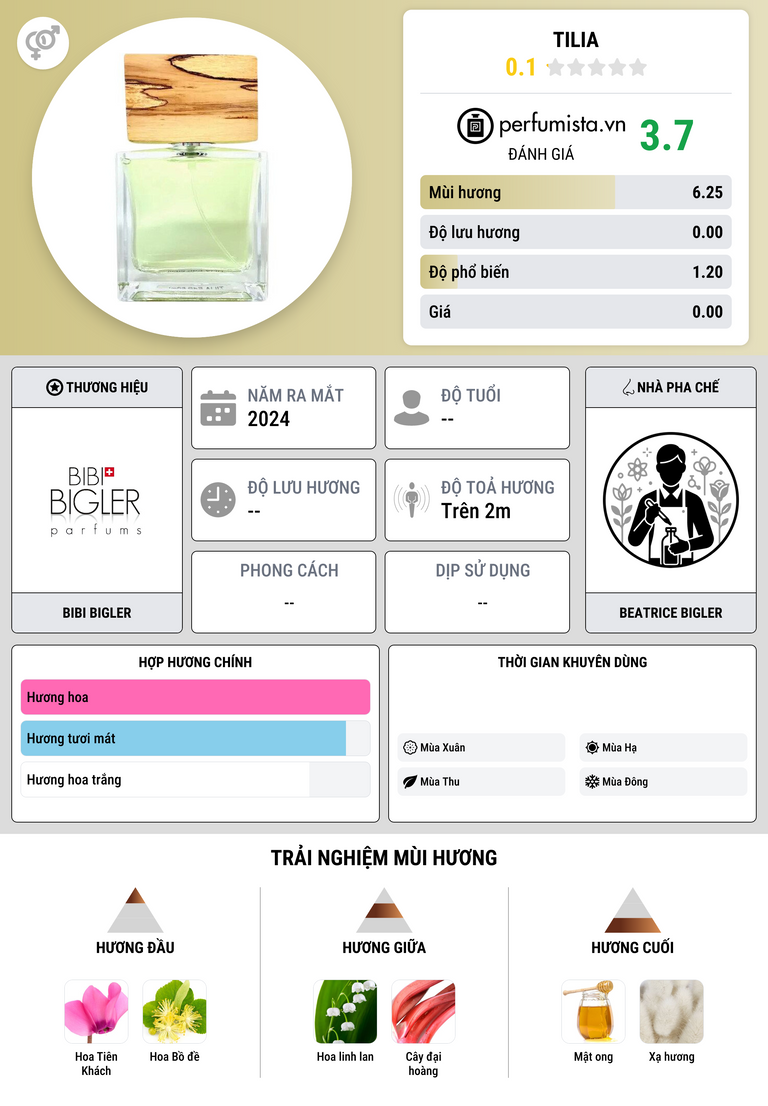 Thông tin chi tiết Tilia