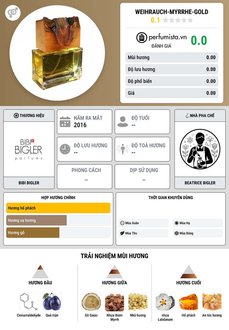 Thông tin chi tiết Weihrauch-Myrrhe-Gold