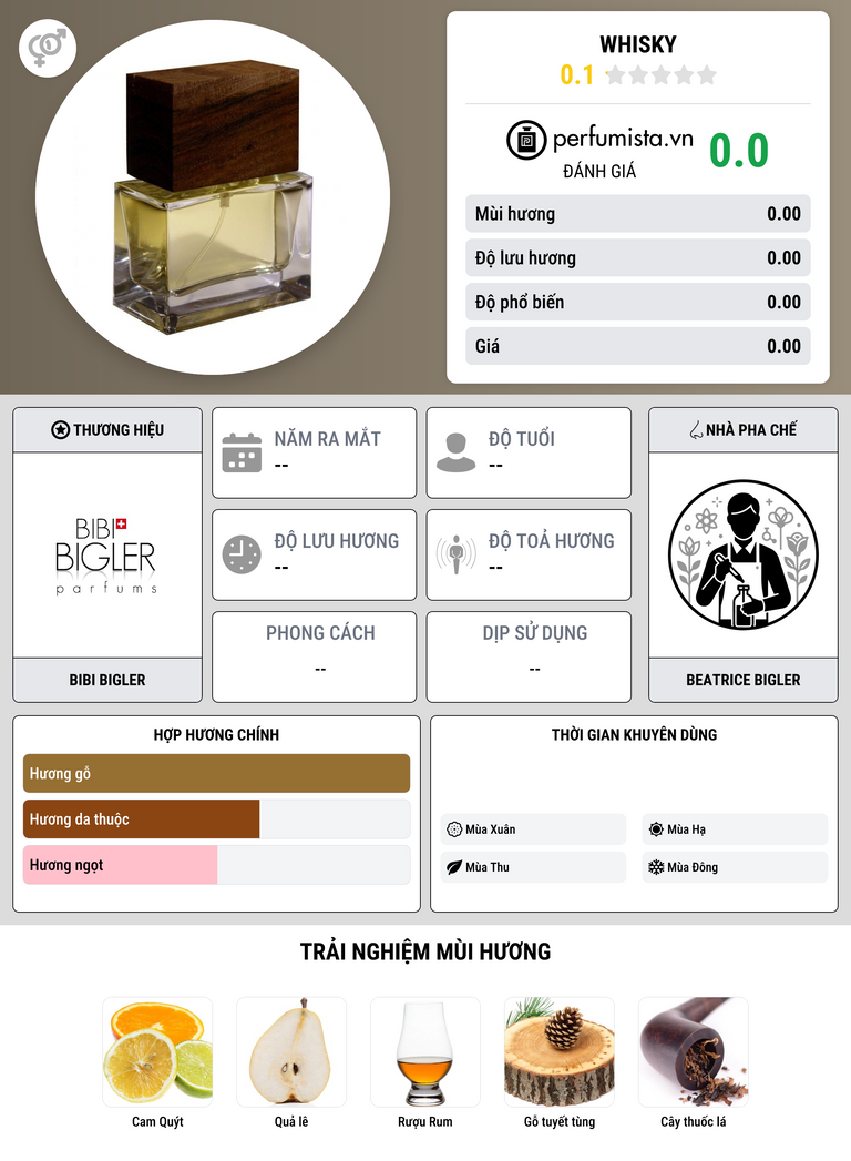 Thông tin chi tiết Whisky