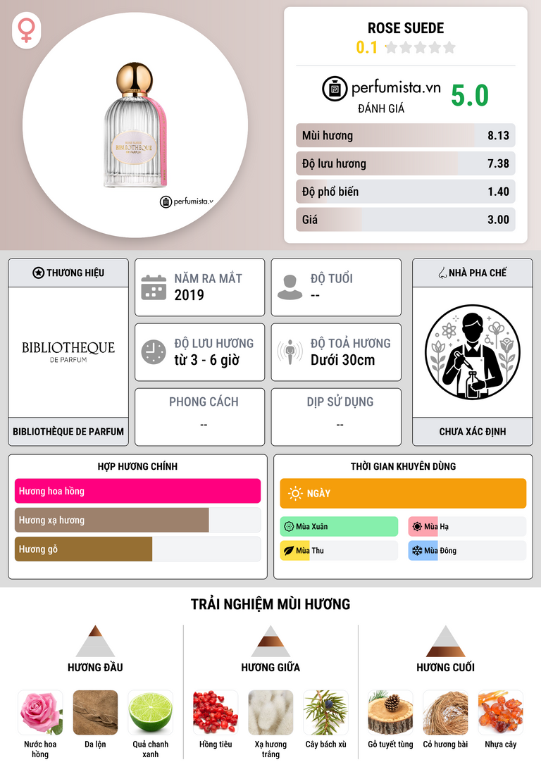 Thông tin chi tiết Rose Suede