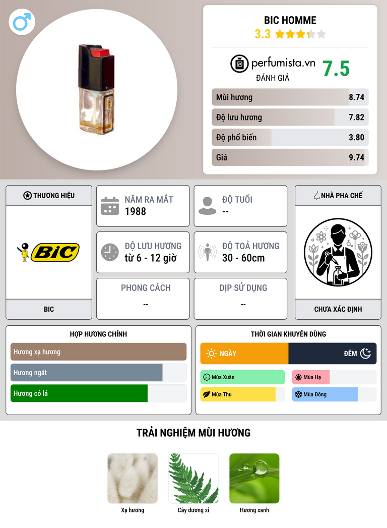 Thông tin chi tiết Bic Homme