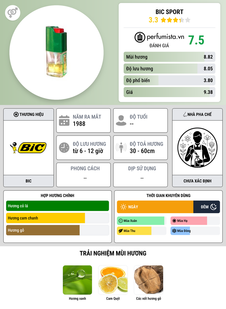 Thông tin chi tiết Bic Sport