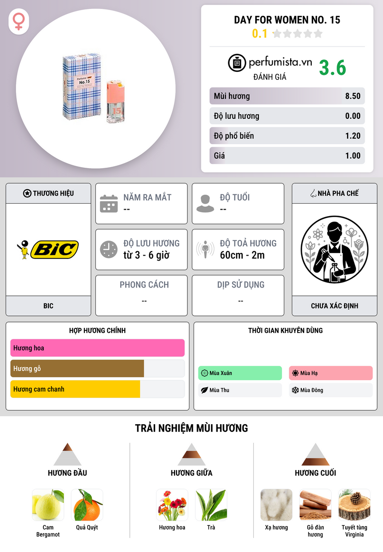 Thông tin chi tiết Day for Women No. 15