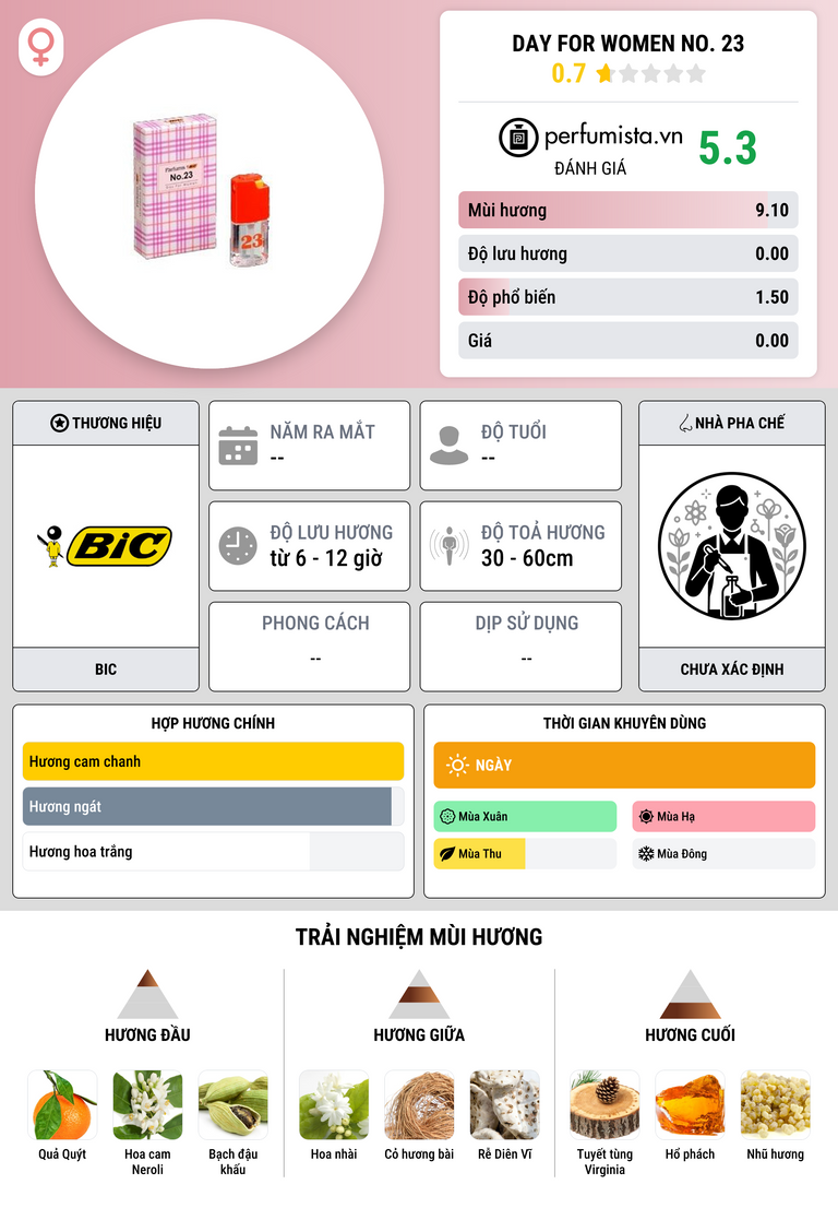 Thông tin chi tiết Day for Women No. 23