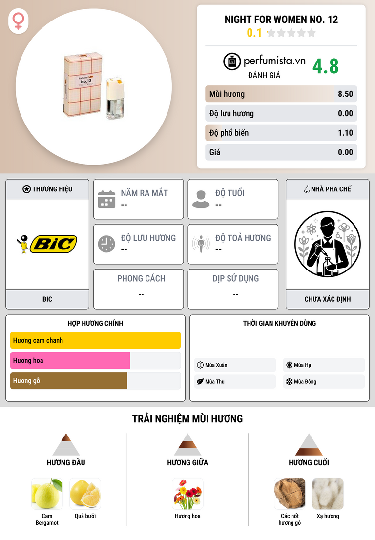 Thông tin chi tiết Night for Women No. 12