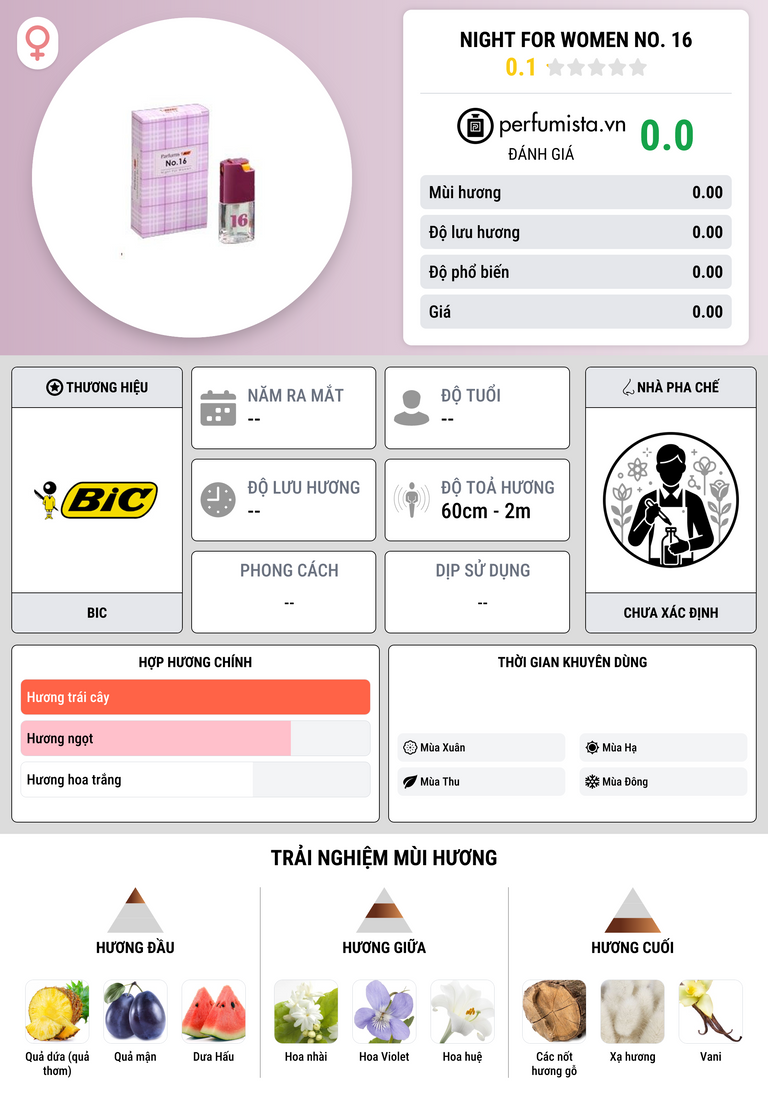 Thông tin chi tiết Night for Women No. 16